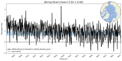 Transport through the Bering Strait Transect