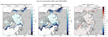 JFM Climatology Map of Northern-Hemisphere Sea-Ice Concentration. <br> Observations: SSM/I NASATeam