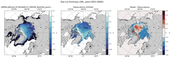 ON Climatology Map of Northern-Hemisphere Sea-Ice Thickness.
