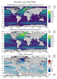 JFM Mean Mixed-Layer Depth