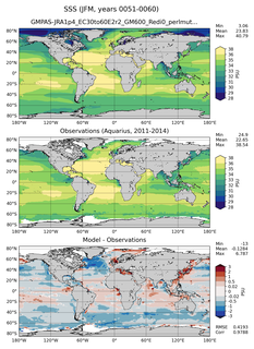 JFM Mean Sea Surface Salinity