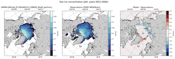 JAS Climatology Map of Northern-Hemisphere Sea-Ice Concentration. <br> Observations: SSM/I NASATeam