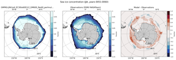 JJA Climatology Map of Southern-Hemisphere Sea-Ice Concentration. <br> Observations: SSM/I NASATeam