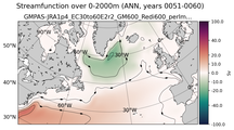 ANN Streamfunction over 0-2000m