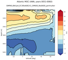Atlantic Meridional Overturning Streamfunction