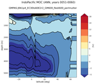 IndoPacific Meridional Overturning Streamfunction