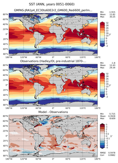 ANN Mean Sea Surface Temperature