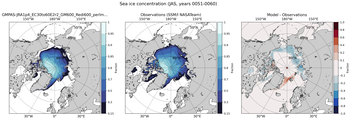 JAS Climatology Map of Northern-Hemisphere Sea-Ice Concentration. <br> Observations: SSM/I NASATeam