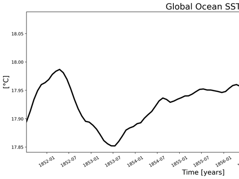 Time Series