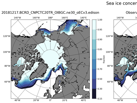 Sea Ice Analysis