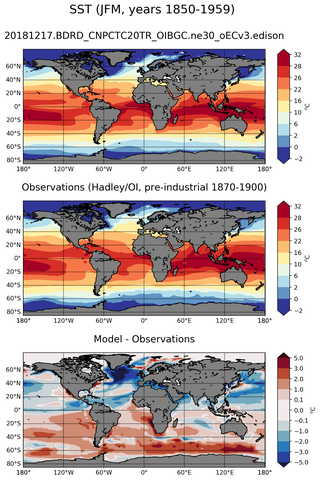 JFM Mean Sea Surface Temperature