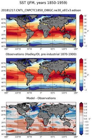 JFM Mean Sea Surface Temperature