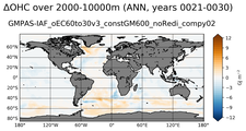 ANN Anomaly in Ocean Heat Content over 2000-10000m