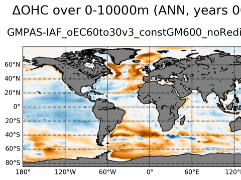 Global OHC Anomaly