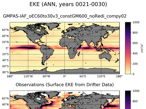 Global Eddy Kinetic Energy