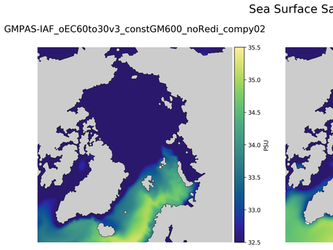 Arctic Salinity