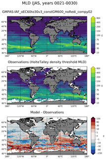 JAS Mean Mixed-Layer Depth