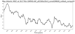 Time Series of maximum Meridional Overturning Circulation at 26.5°N