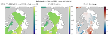 JFM Salinity