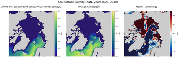 ANN Salinity