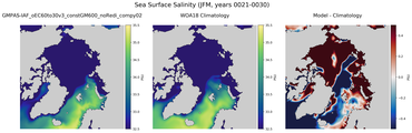 JFM Salinity