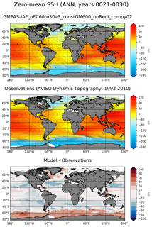 ANN Mean Sea Surface Height
