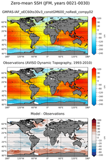 JFM Mean Sea Surface Height