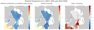 JFM Potential Temperature
