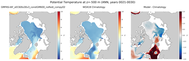 ANN Potential Temperature