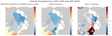 JFM Potential Temperature