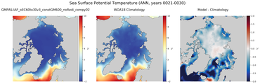 ANN Potential Temperature