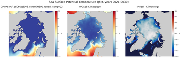 JFM Potential Temperature