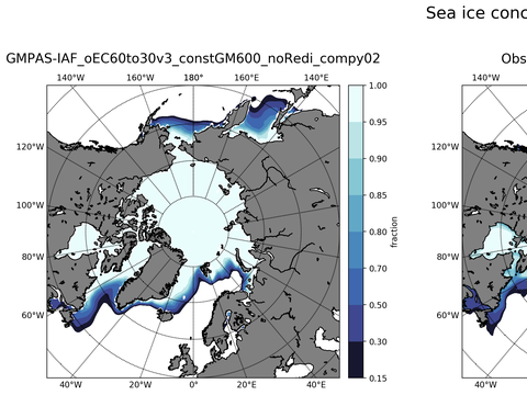 Sea Ice Analysis