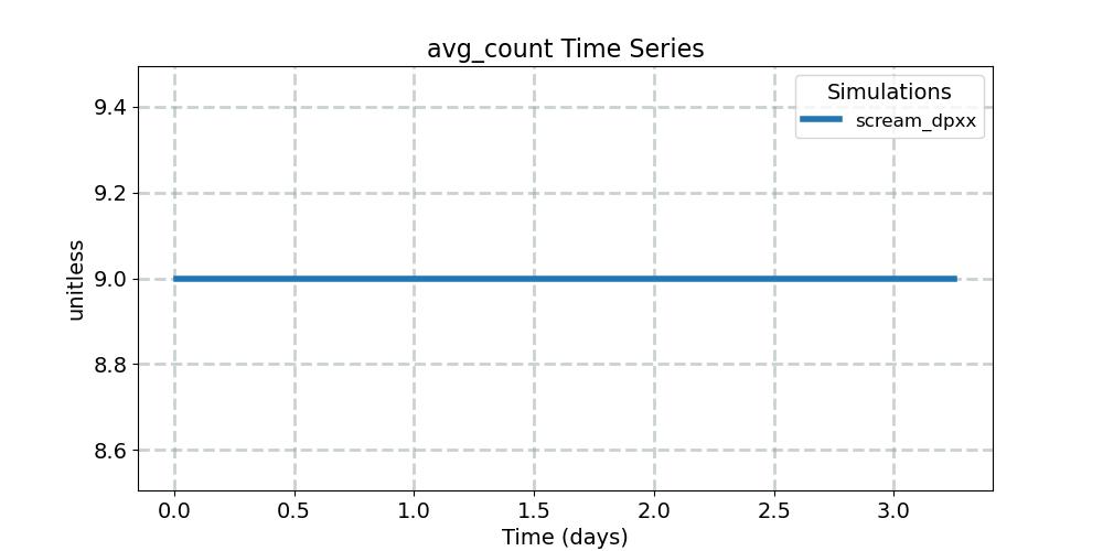 avg_count_timeseries.jpg