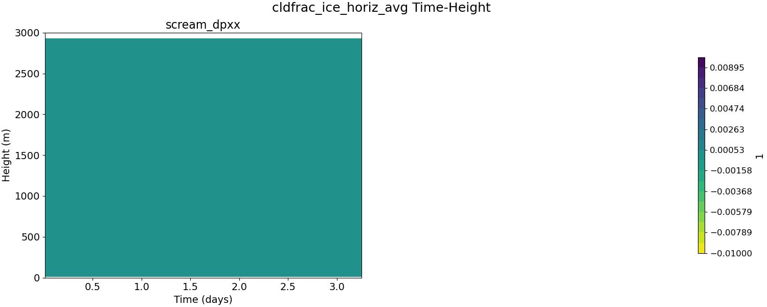 cldfrac_ice_horiz_avg_time_height.jpg