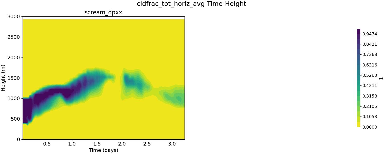 cldfrac_tot_horiz_avg_time_height.jpg