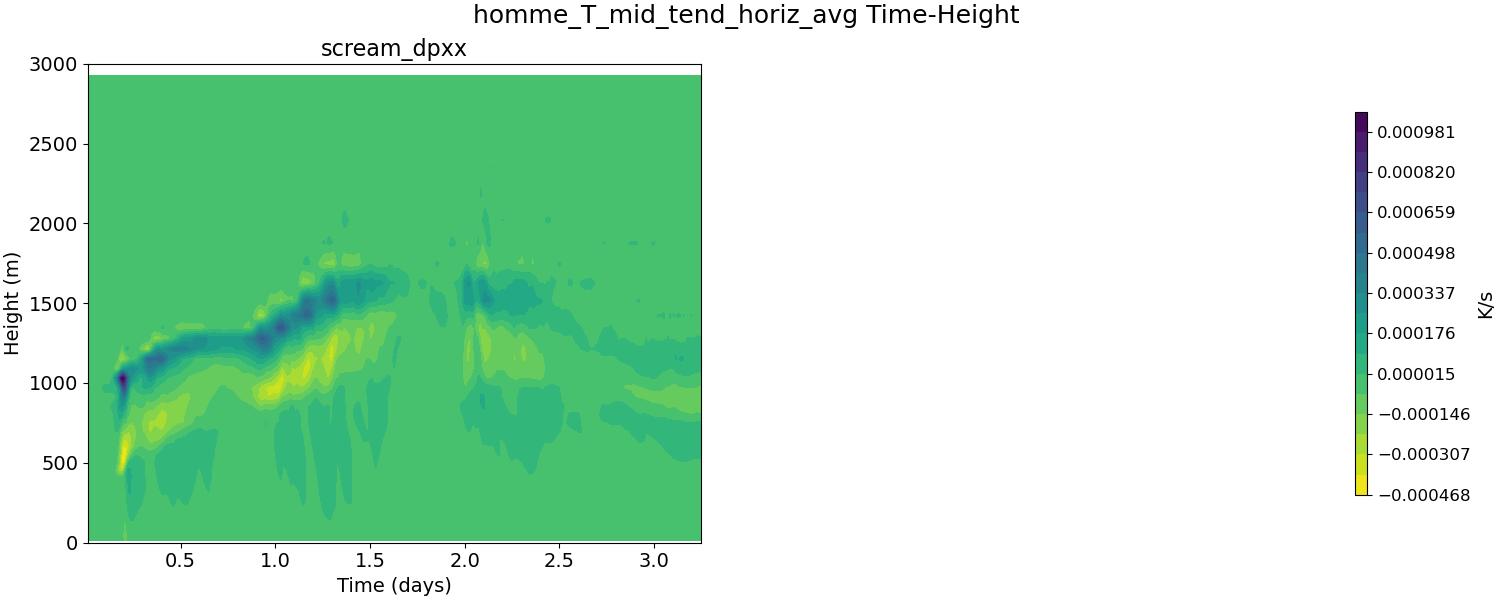 homme_T_mid_tend_horiz_avg_time_height.jpg