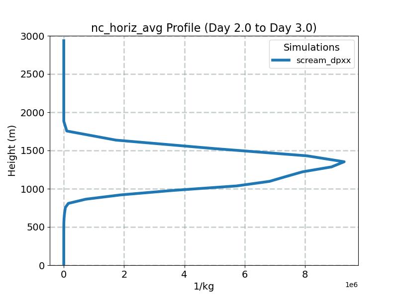 nc_horiz_avg_profile_window3.jpg