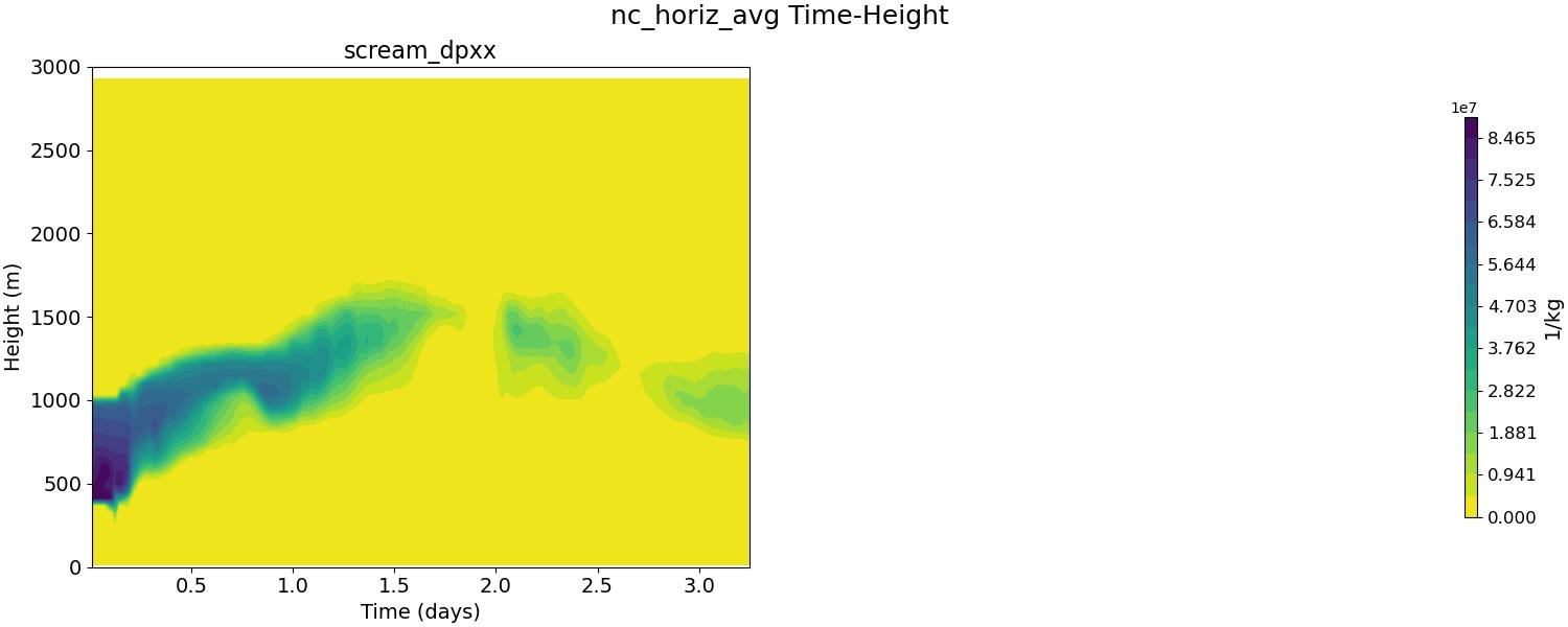 nc_horiz_avg_time_height.jpg