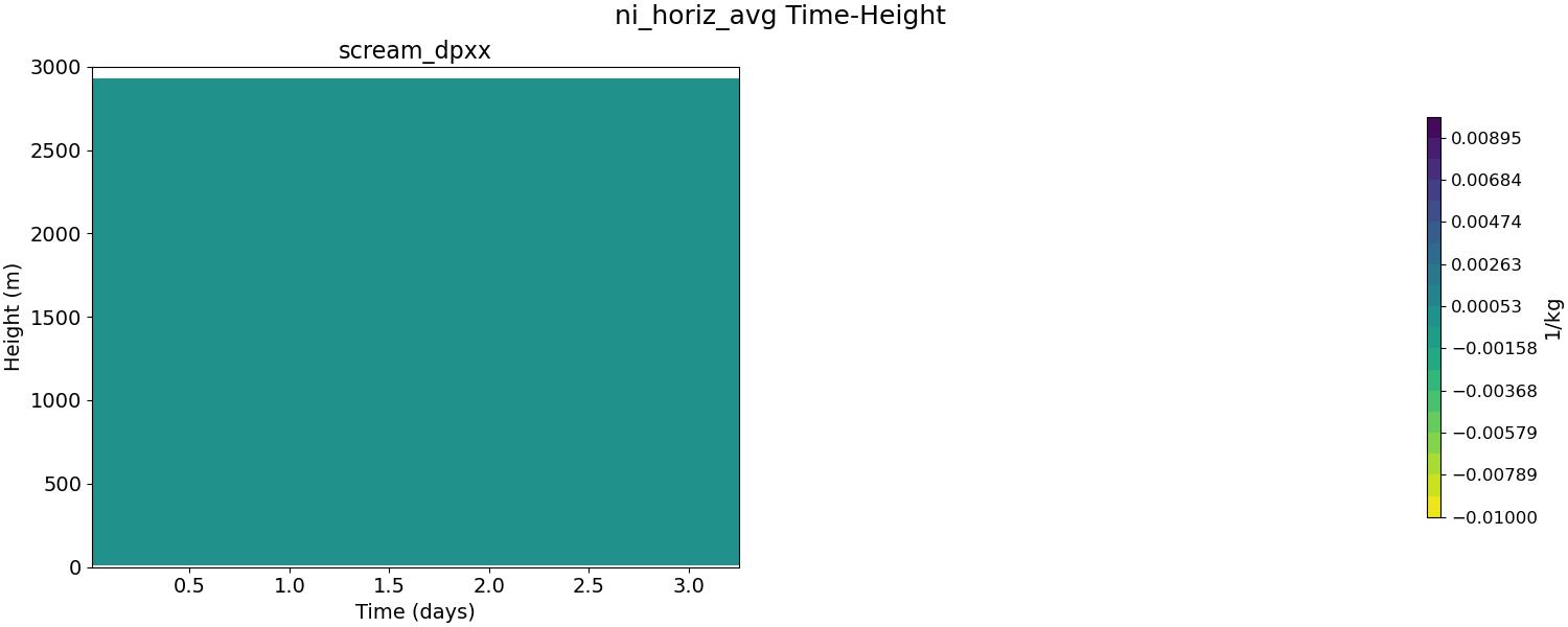 ni_horiz_avg_time_height.jpg