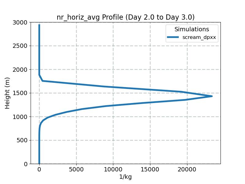 nr_horiz_avg_profile_window3.jpg
