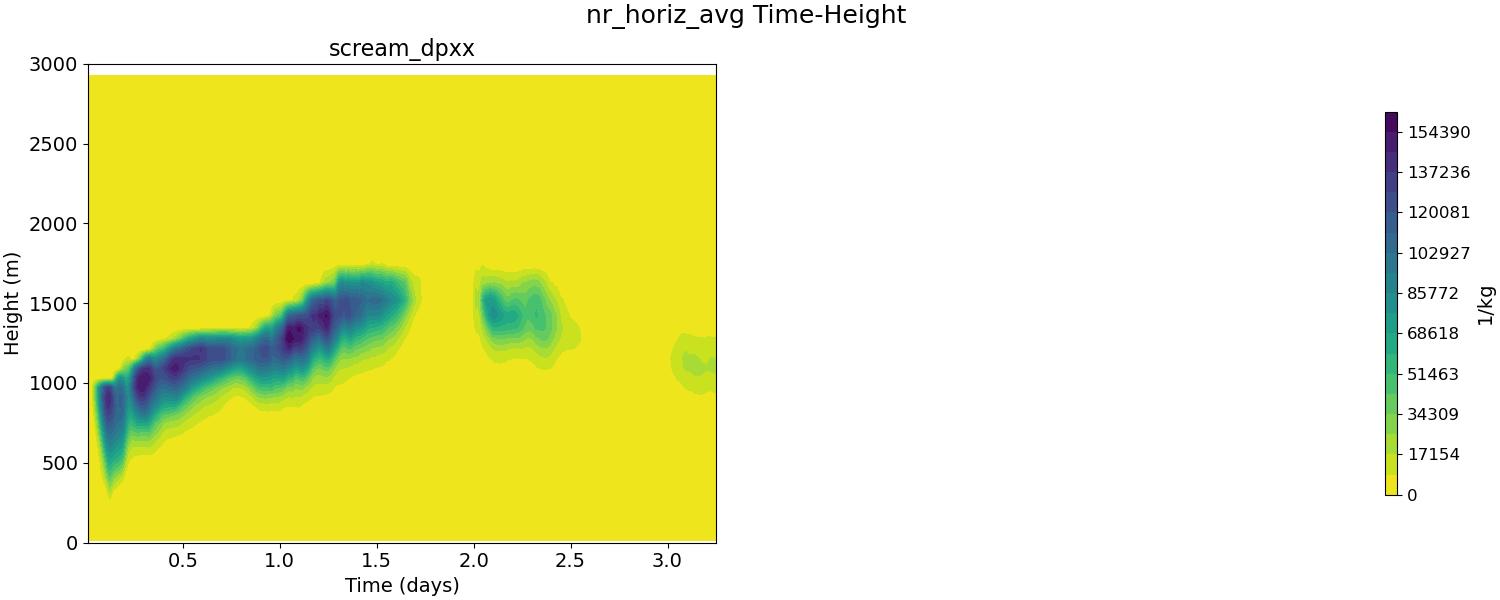 nr_horiz_avg_time_height.jpg