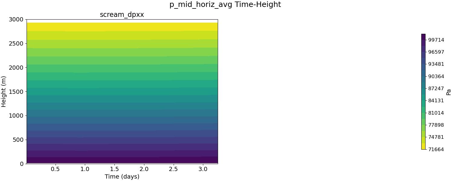 p_mid_horiz_avg_time_height.jpg