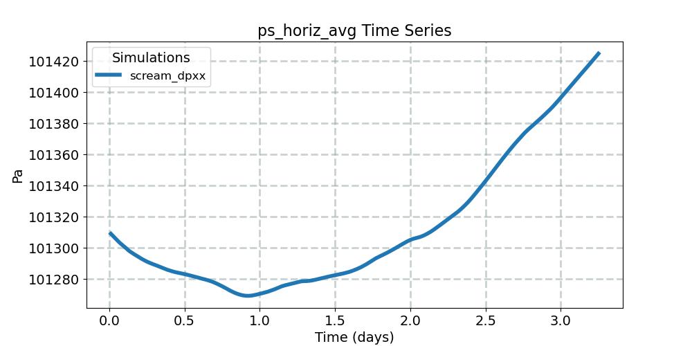 ps_horiz_avg_timeseries.jpg