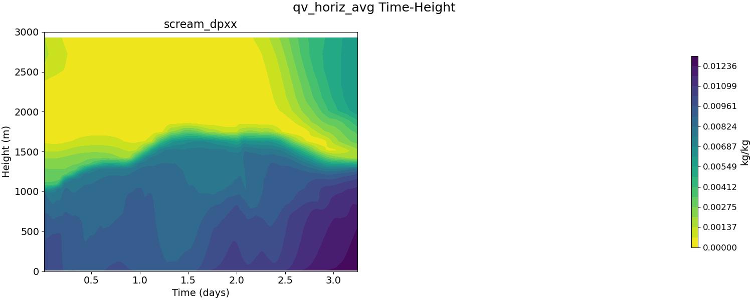 qv_horiz_avg_time_height.jpg