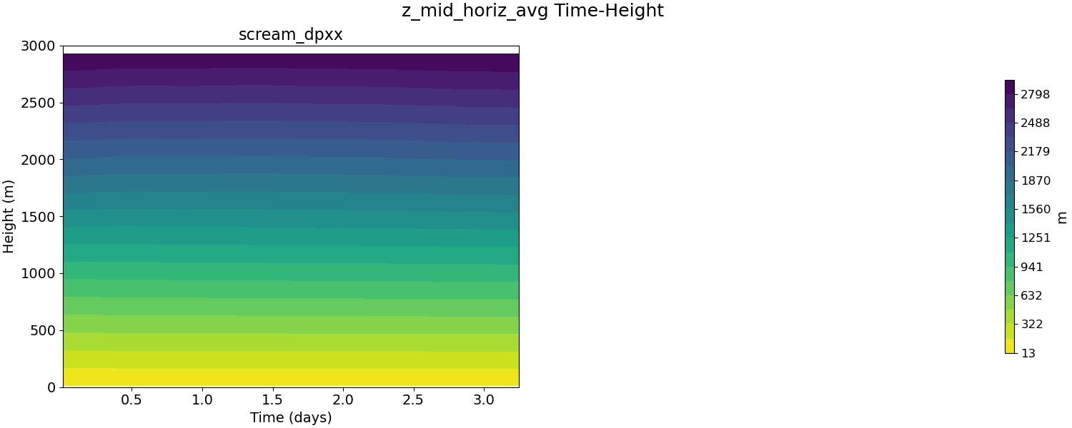 z_mid_horiz_avg_time_height.jpg