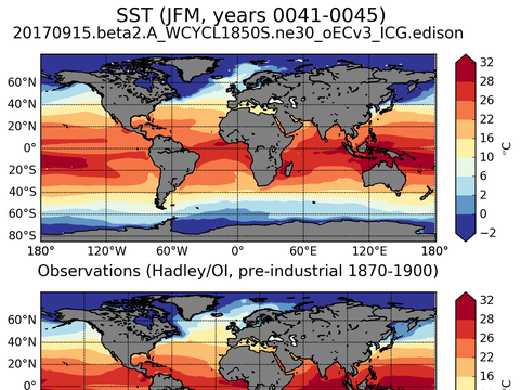Global Sea Surface Temperature