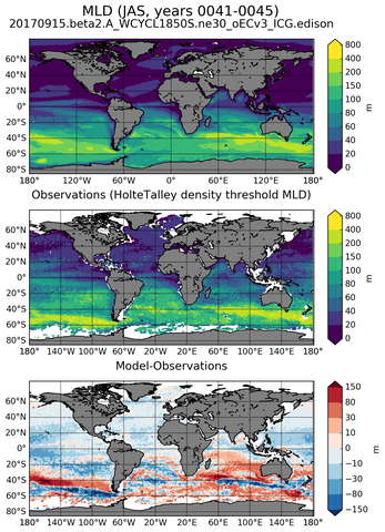 JAS Mean Mixed-Layer Depth