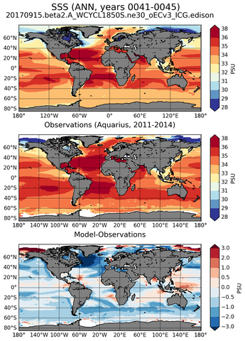ANN Mean Sea Surface Salinity