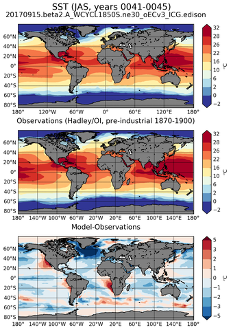 JAS Mean Sea Surface Temperature